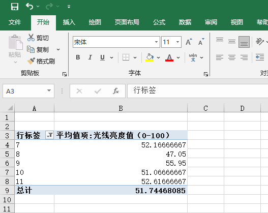 结果