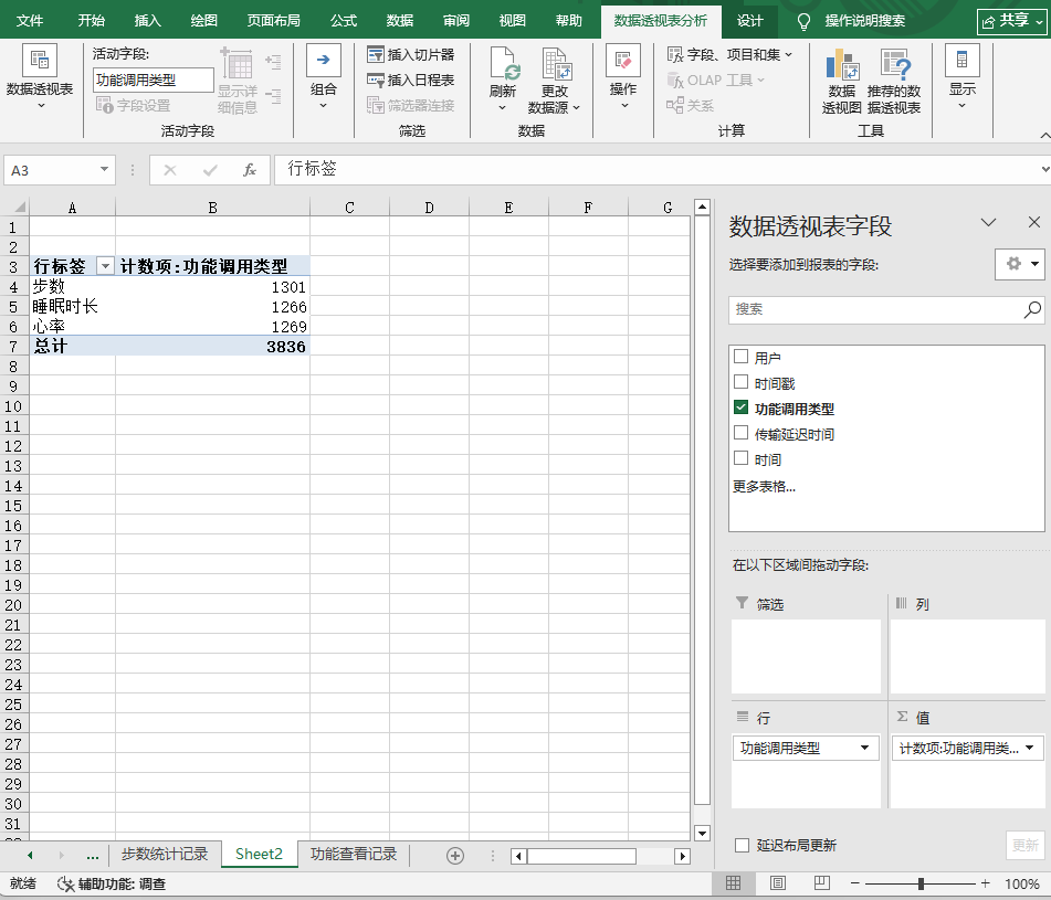 健康指标关注度指标