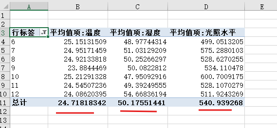结果